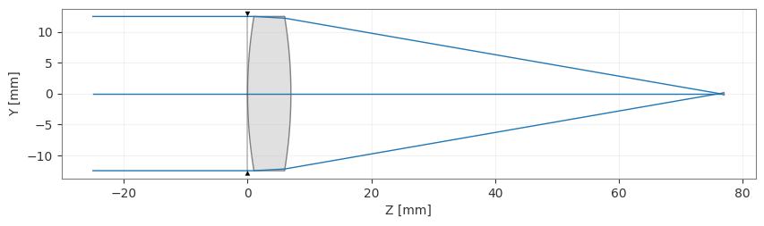 ../_images/examples_Tutorial_7b_Differentiable_Lens_Optimization_15_0.png