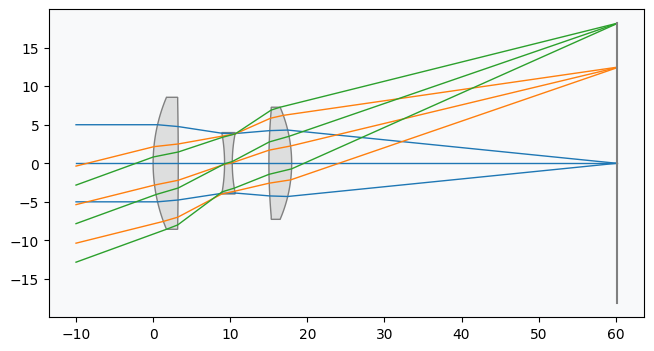../_images/examples_Tutorial_9f_Predicting_Physical_Lens_Misalignments_from_Spot_Diagrams_20_0.png