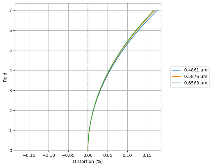 ../../_images/gallery_analysis_distortion_4_1.png