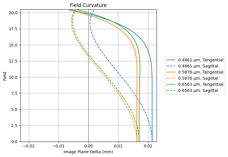 ../../_images/gallery_analysis_field_curvature_4_1.png