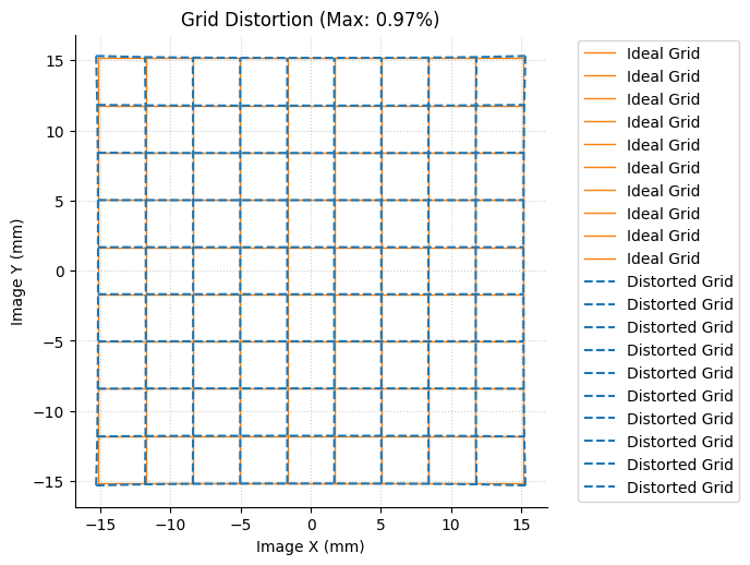 ../../_images/gallery_analysis_grid_distortion_4_1.png