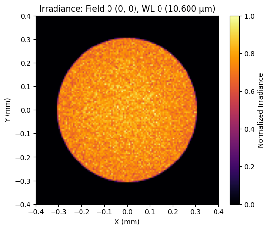 ../../_images/gallery_analysis_irradiance_5_0.png