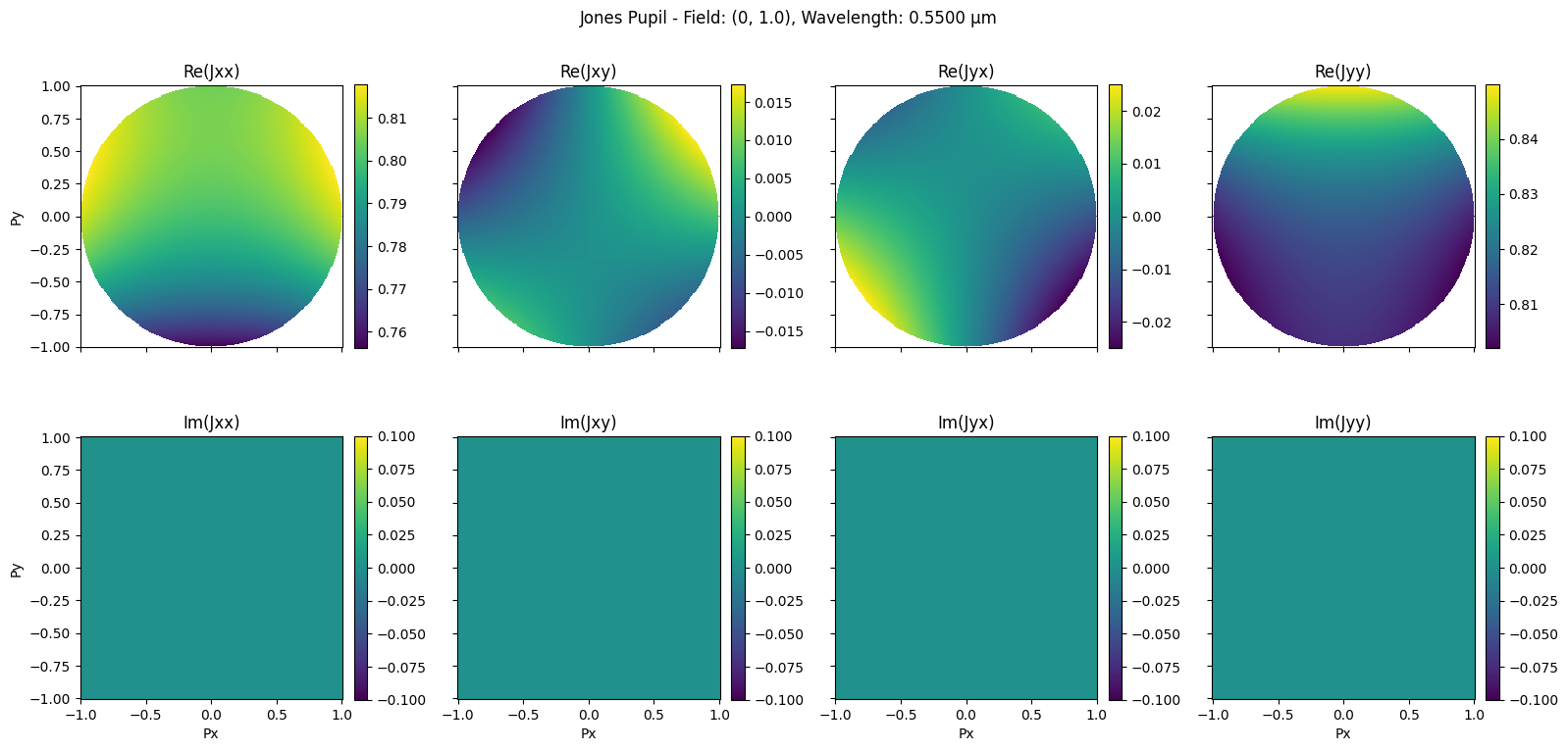 ../../_images/gallery_analysis_jones_pupil_10_0.png