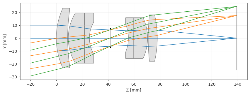 ../../_images/gallery_analysis_pupil_aberration_3_1.png