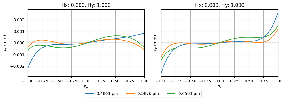 ../../_images/gallery_analysis_ray_fan_4_1.png