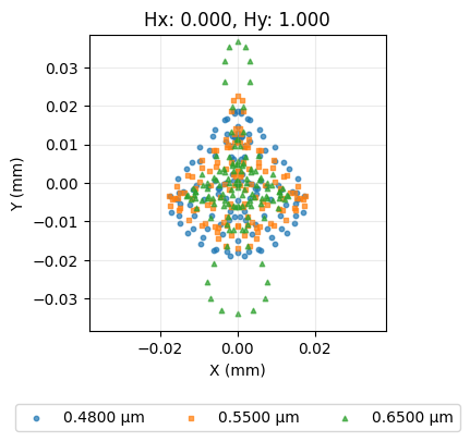 ../../_images/gallery_analysis_spot_4_1.png
