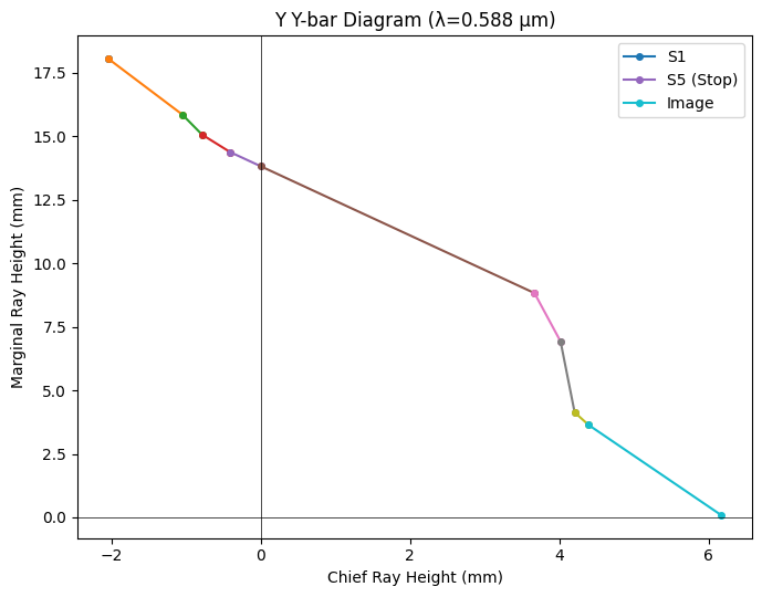 ../../_images/gallery_analysis_y_ybar_4_1.png