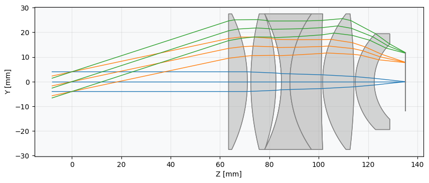 ../../_images/gallery_miscellaneous_custom_aperture_sizes_3_0.png