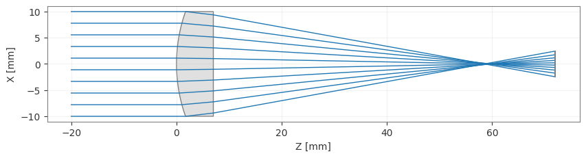 ../../_images/gallery_miscellaneous_lens_draw_projection_5_1.png