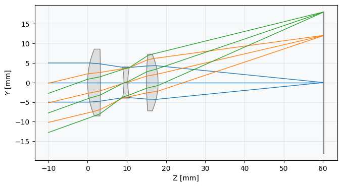 ../../_images/gallery_miscellaneous_paraxial_image_height_field_3_0.png