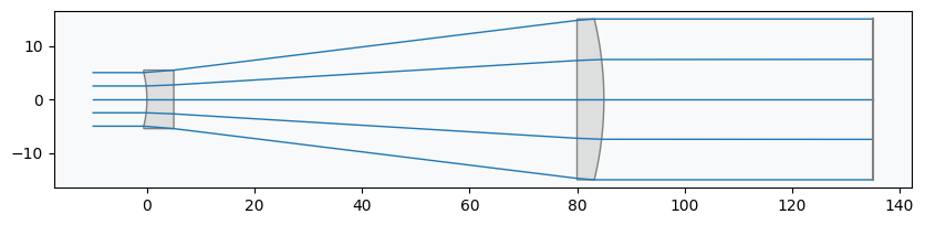 ../../_images/gallery_optimization_beam_expander_19_0.png