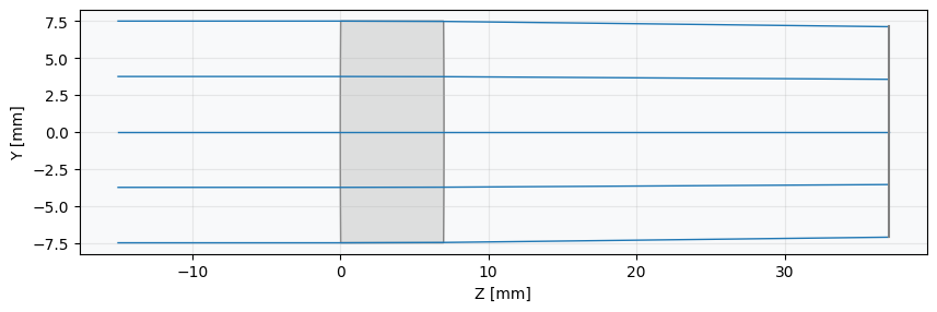 ../../_images/gallery_optimization_custom_scaler_3_0.png