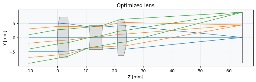 ../../_images/gallery_optimization_glass_expert_example_7_2.png
