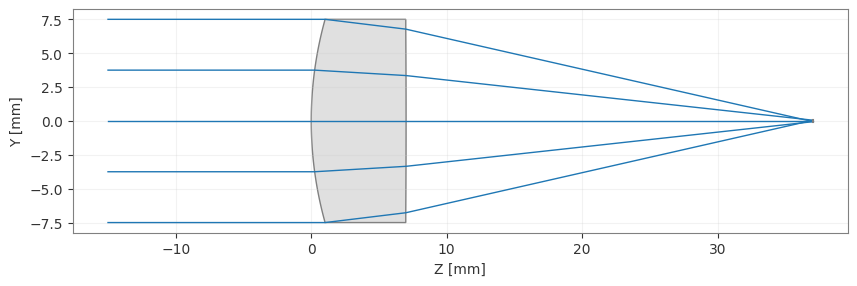 ../../_images/gallery_optimization_orthogonal_descent_19_0.png