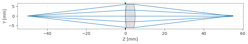 ../../_images/gallery_optimization_particle_swarm_optimization_19_1.png