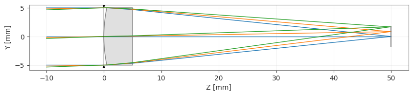 ../../_images/gallery_optimization_reciprocal_radii_optimization_21_2.png