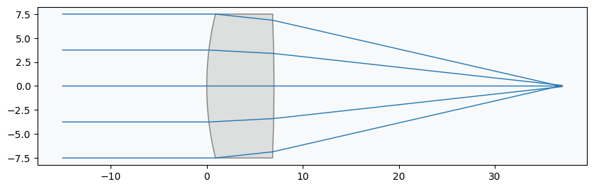 ../../_images/gallery_optimization_rms_spot_size_19_0.png