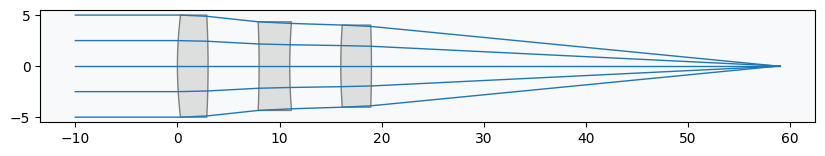 ../../_images/gallery_optimization_wavefront_error_19_0.png