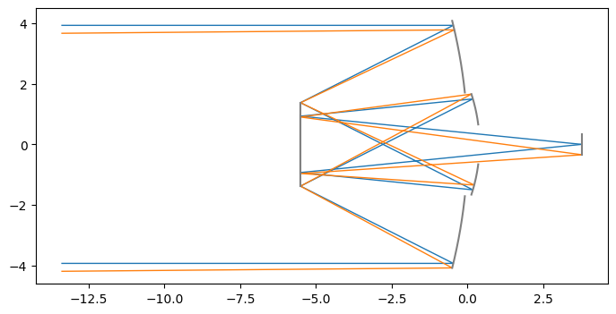 ../../_images/gallery_reflective_compact_telescope_4_0.png