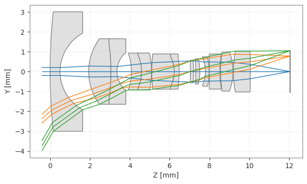 ../../_images/gallery_specialized_lenses_projection_120fov_4_0.png