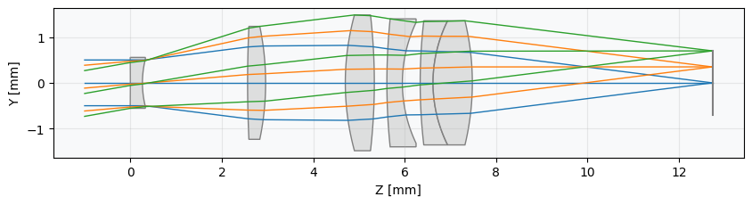../../_images/gallery_specialized_lenses_telecentric_lens_3_0.png