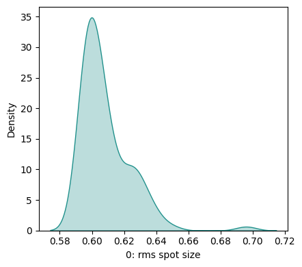../../_images/gallery_tolerancing_compensators_16_0.png