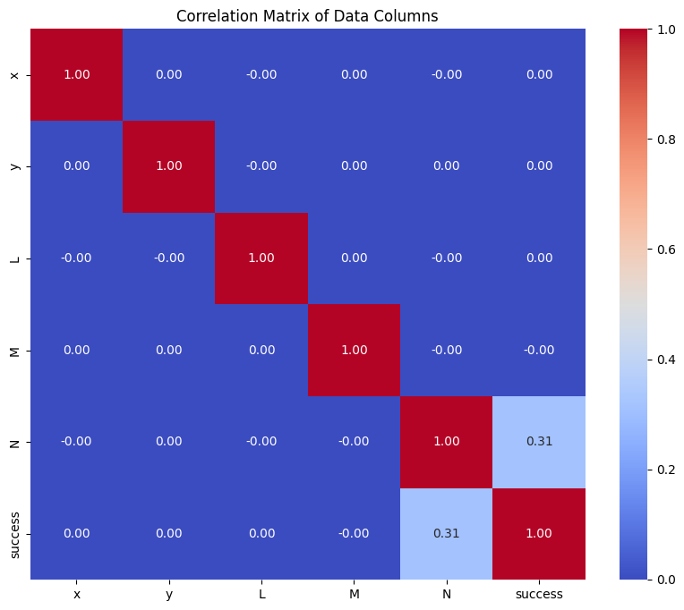 ../_images/examples_Ray_Path_Failure_Classification_Model_17_0.png