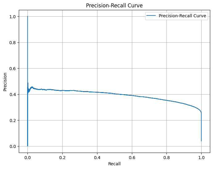 ../_images/examples_Ray_Path_Failure_Classification_Model_38_0.png