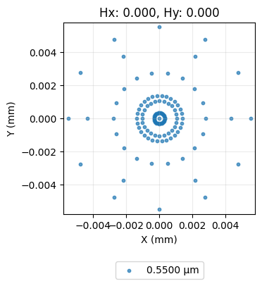 ../_images/examples_Tutorial_10c_Custom_Optimization_Algorithm_24_1.png