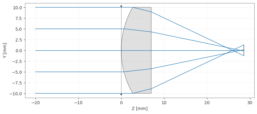 ../_images/examples_Tutorial_10c_Custom_Optimization_Algorithm_9_1.png