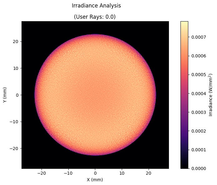 ../_images/examples_Tutorial_11a_Extended_Source_Modeling_10_1.png