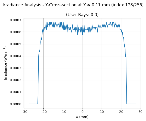 ../_images/examples_Tutorial_11a_Extended_Source_Modeling_10_2.png