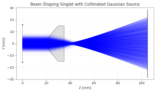 ../_images/examples_Tutorial_11a_Extended_Source_Modeling_8_1.png