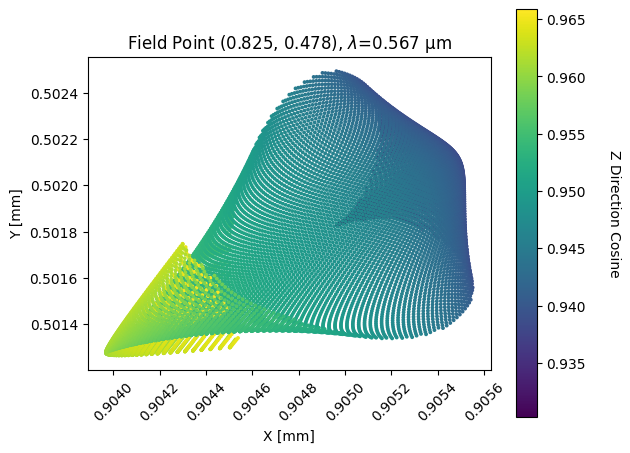 ../_images/examples_Tutorial_2a_Tracing_%26_Analyzing_Rays_24_0.png