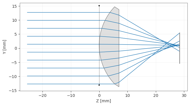 ../_images/examples_Tutorial_2b_Tilting_%26_Decentering_Components_10_1.png