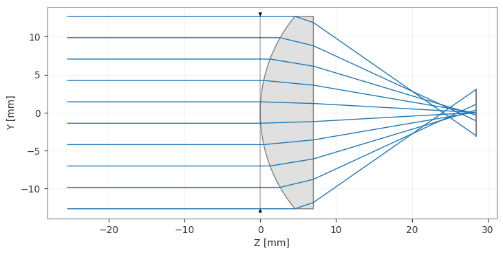 ../_images/examples_Tutorial_2b_Tilting_%26_Decentering_Components_5_1.png