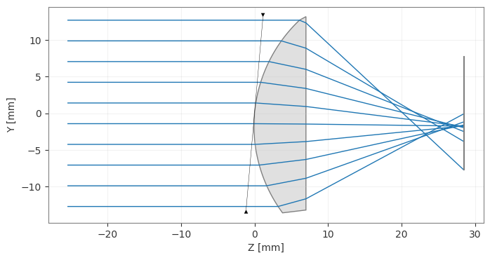../_images/examples_Tutorial_2b_Tilting_%26_Decentering_Components_8_1.png