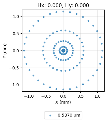 ../_images/examples_Tutorial_2d_Raytracing_Aspheres_7_1.png