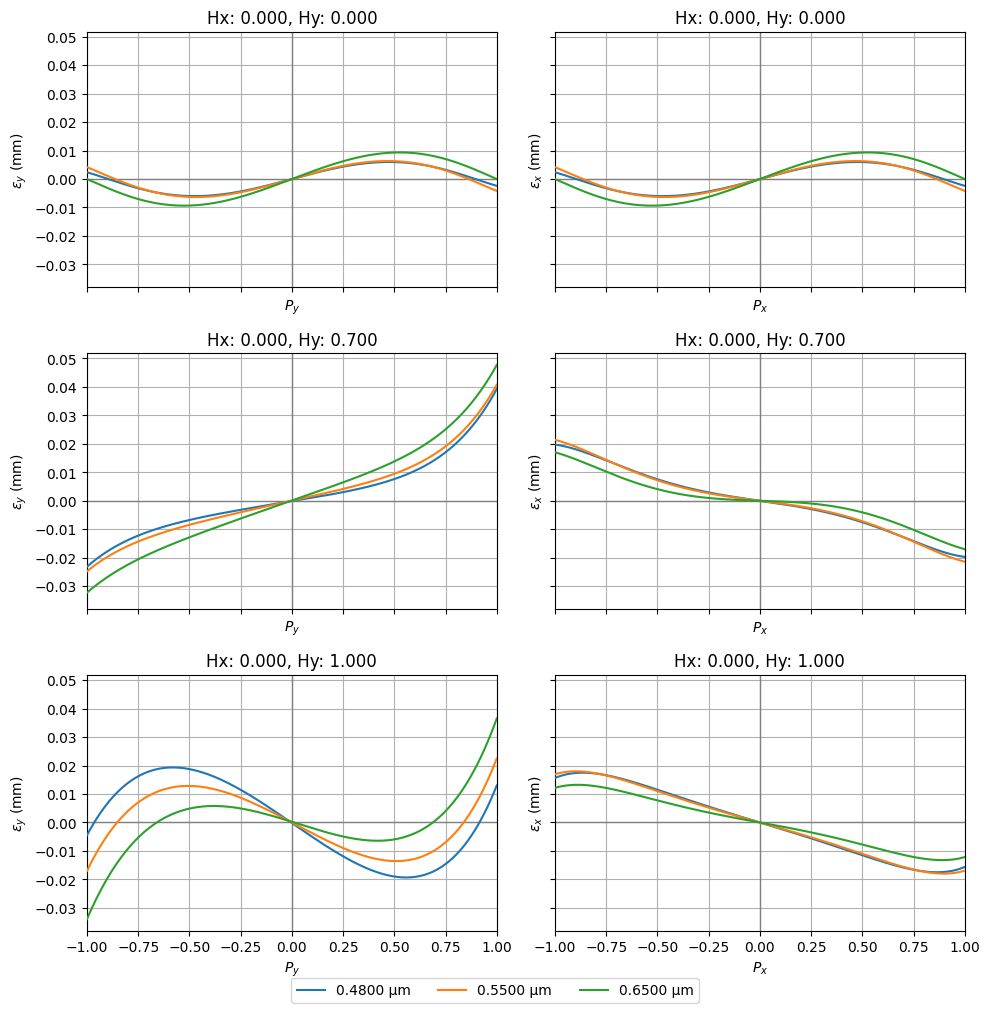 ../_images/examples_Tutorial_3a_Common_Aberration_Analyses_11_1.png