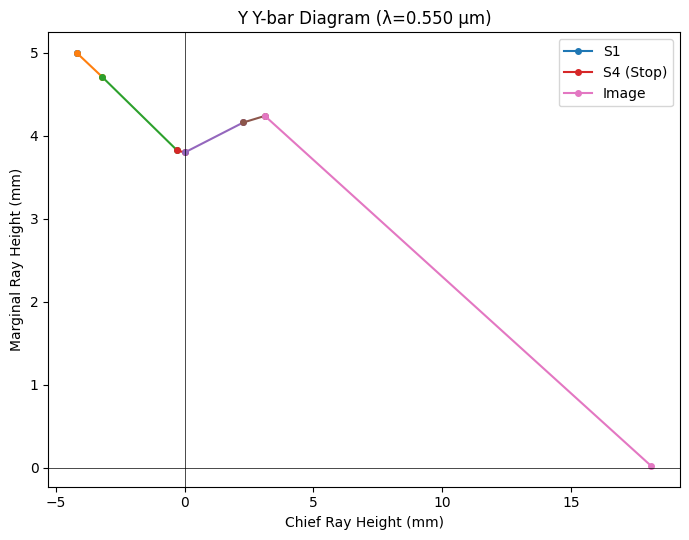 ../_images/examples_Tutorial_3a_Common_Aberration_Analyses_13_1.png