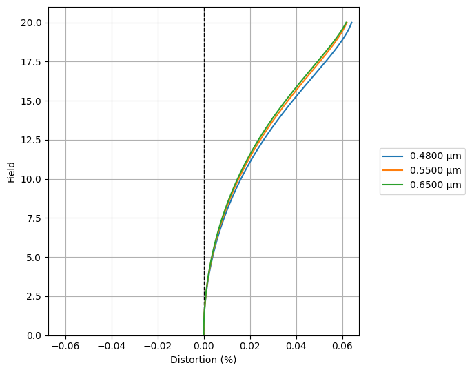 ../_images/examples_Tutorial_3a_Common_Aberration_Analyses_15_1.png