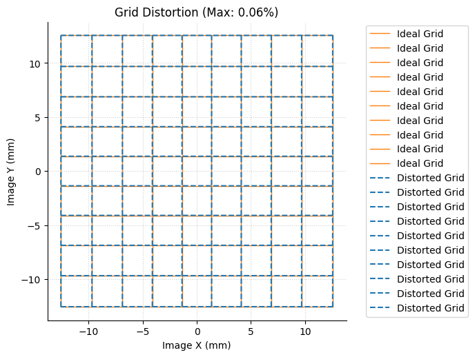 ../_images/examples_Tutorial_3a_Common_Aberration_Analyses_17_1.png