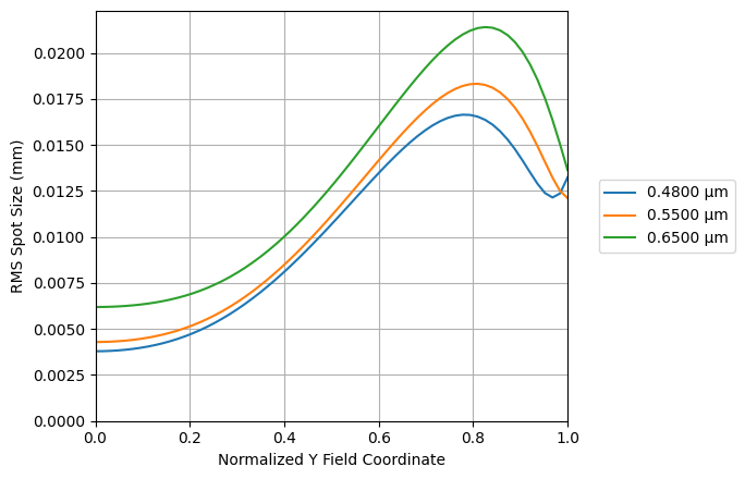 ../_images/examples_Tutorial_3a_Common_Aberration_Analyses_21_1.png