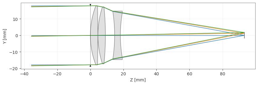 ../_images/examples_Tutorial_3b_First_%26_Third_Order_Aberrations_4_1.png