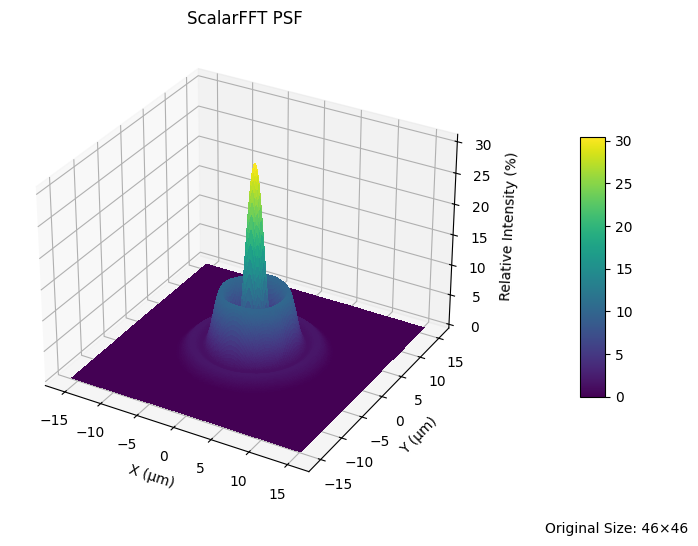 ../_images/examples_Tutorial_4b_PSF_%26_MTF_Calculation_6_2.png