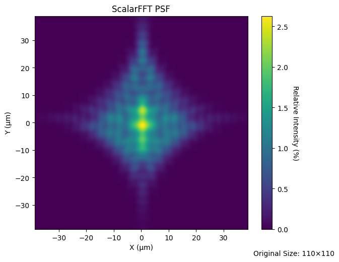 ../_images/examples_Tutorial_4b_PSF_%26_MTF_Calculation_8_2.png