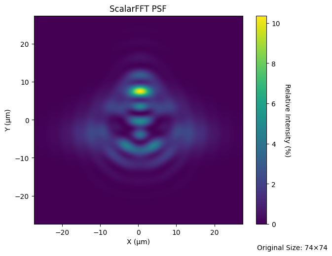 ../_images/examples_Tutorial_4b_PSF_%26_MTF_Calculation_9_2.png