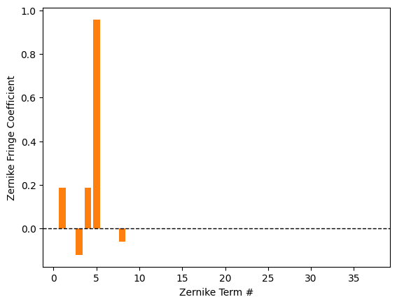 ../_images/examples_Tutorial_4c_Zernike_Decomposition_14_0.png