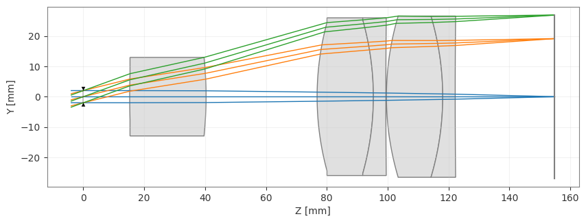 ../_images/examples_Tutorial_4c_Zernike_Decomposition_4_1.png