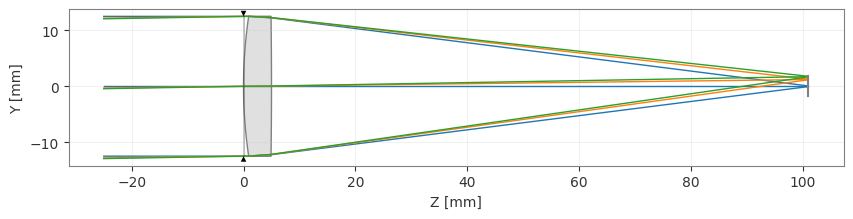../_images/examples_Tutorial_5a_Simple_Optimization_16_1.png